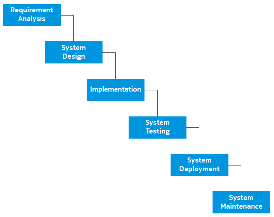 Benefits of software testing using the Scrum framework. How to avoid ...